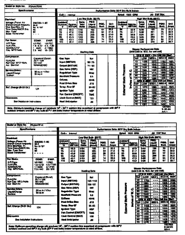 Tech data