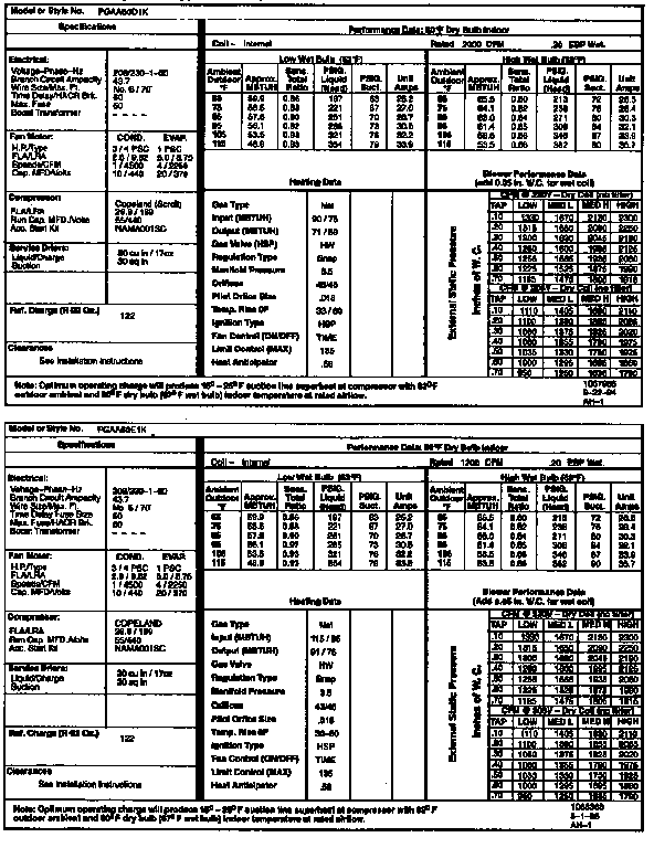 Tech data
