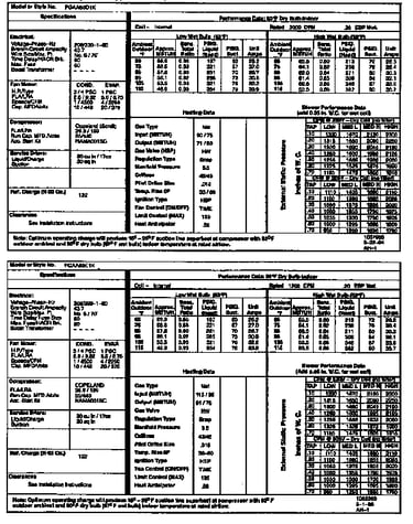 Tech data