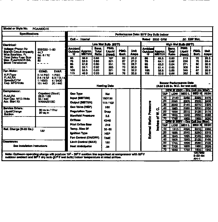 Tech data