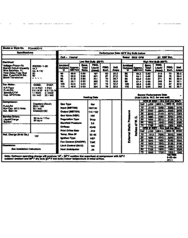 Tech data