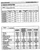Technical service data