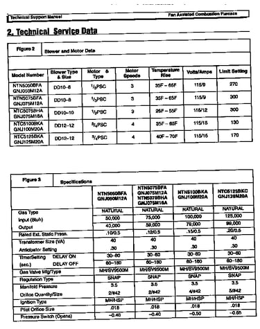 Technical service data
