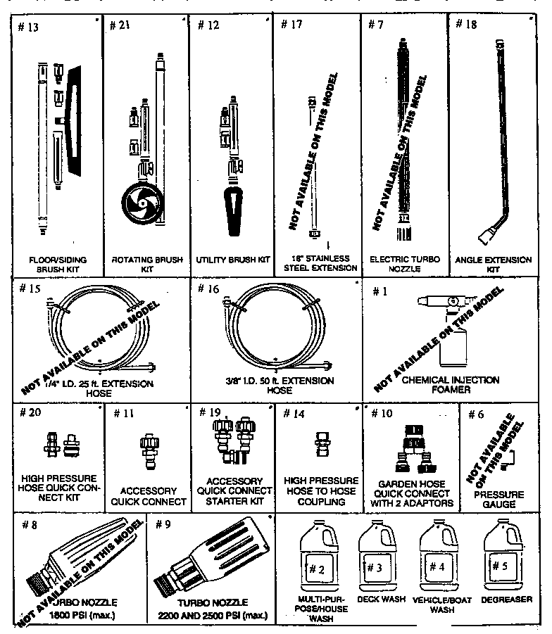 Accessories and attachments