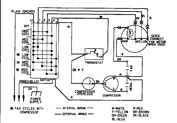 Wire diagram