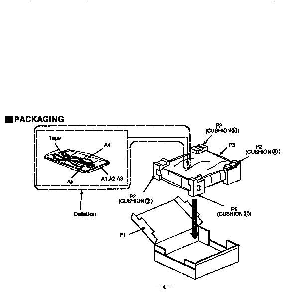 Packaging