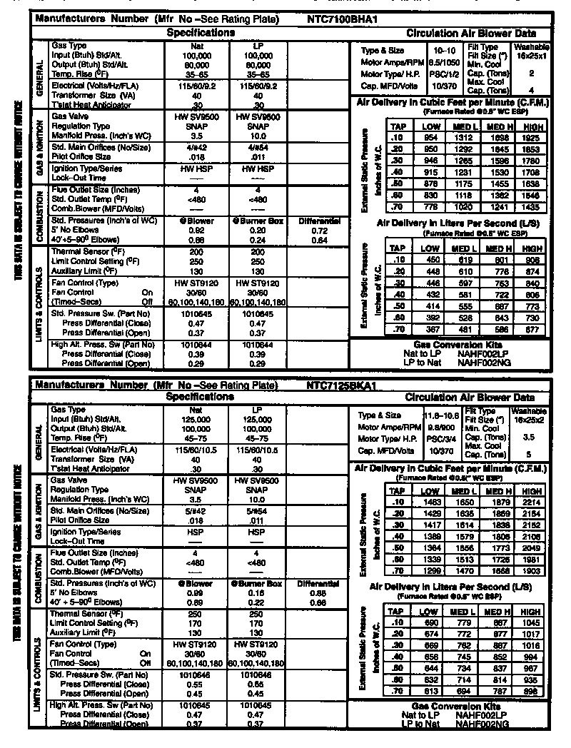 Tech sheet