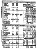 Tech sheet