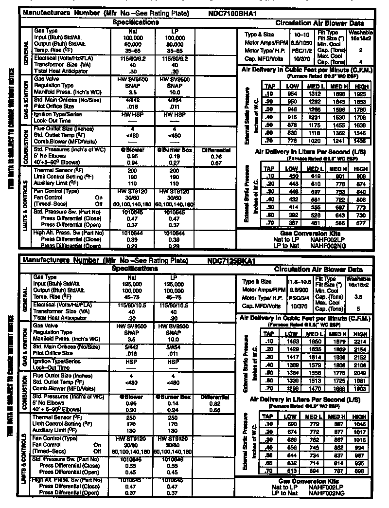 Tech sheet