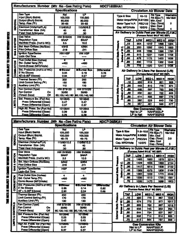 Tech sheet