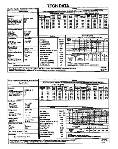 Tech data