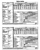 Tech data