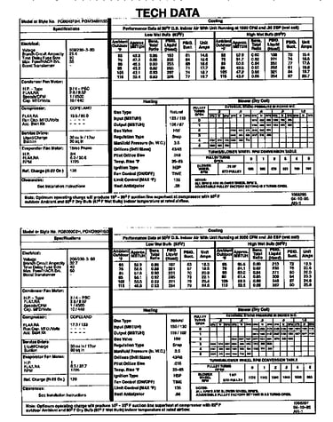 Tech data