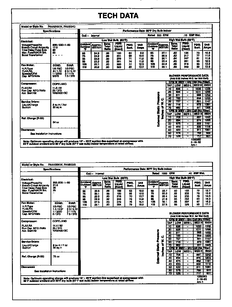 Tech data