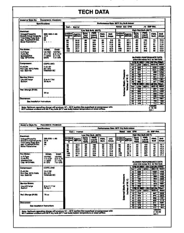 Tech data