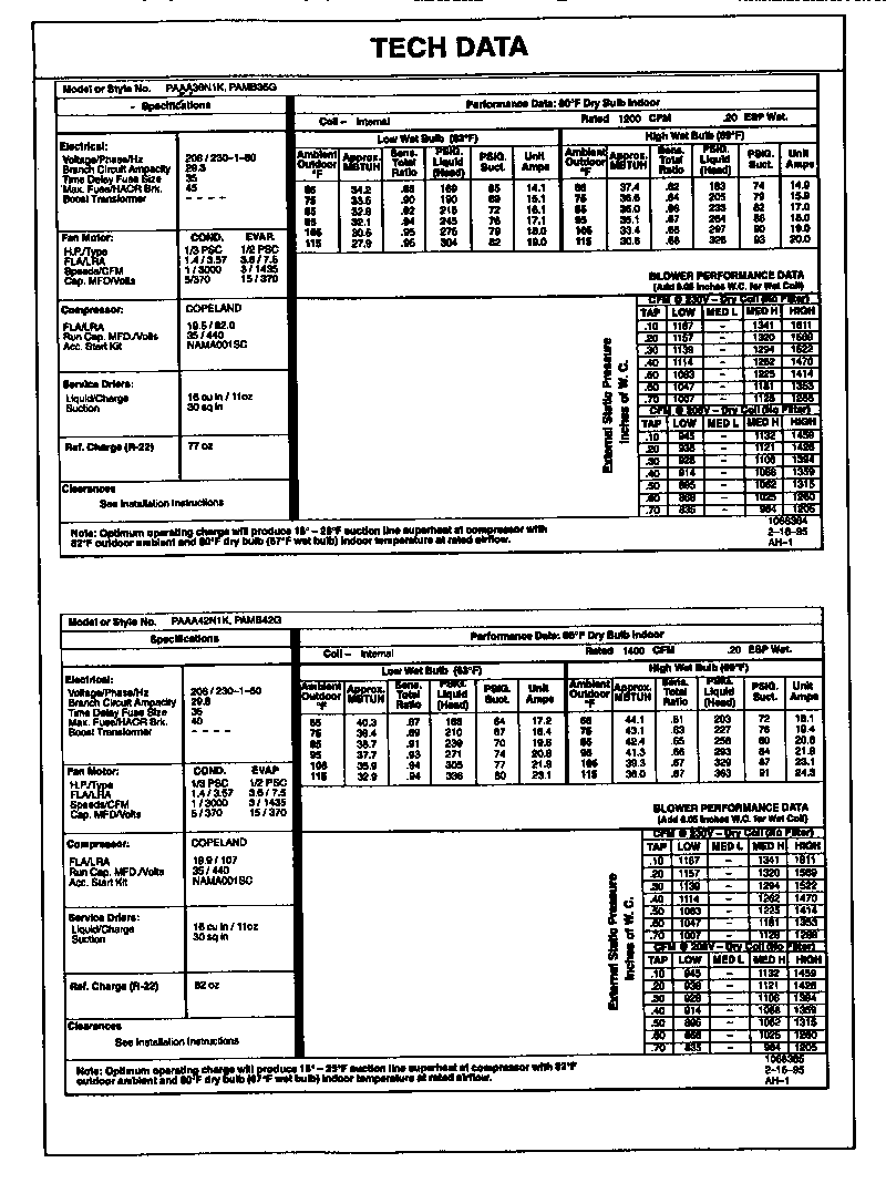 Tech data
