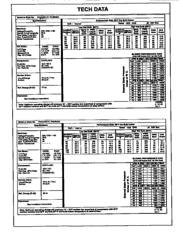 Tech data