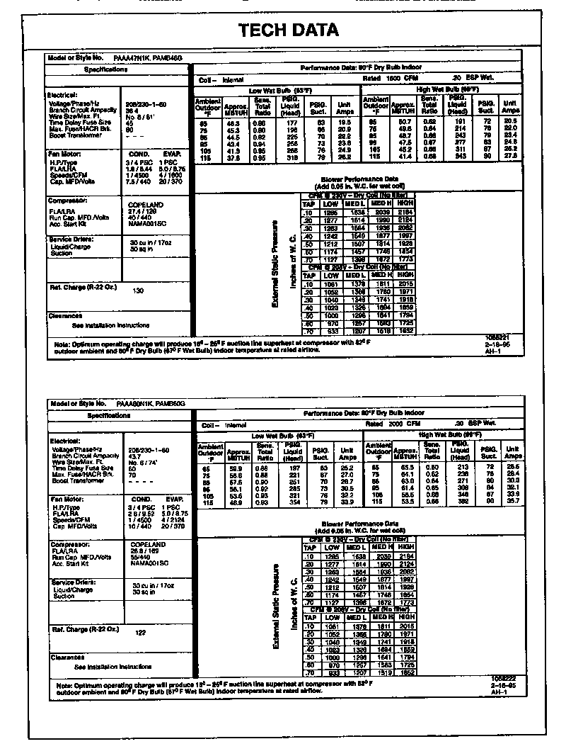 Tech data