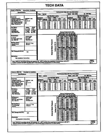 Tech data