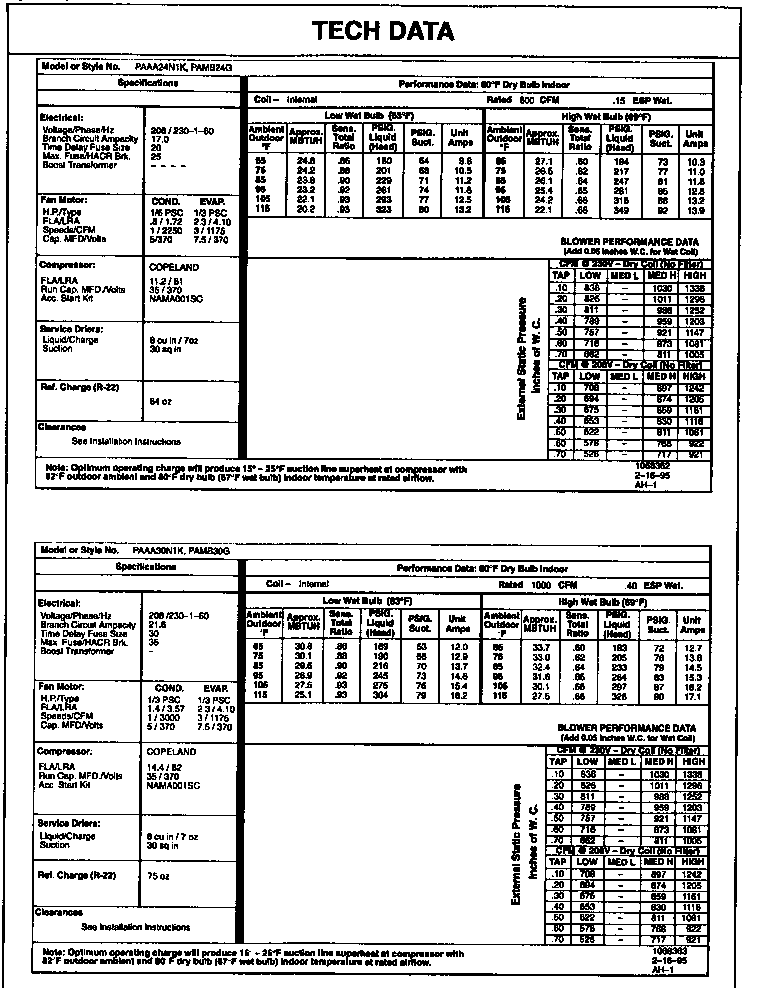 Tech data