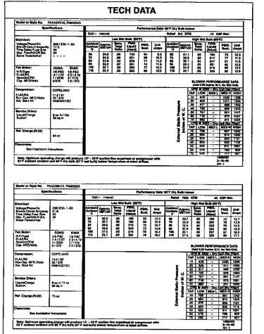 Tech data