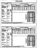 Tech data
