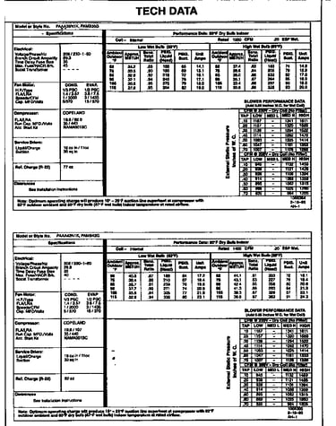 Tech data