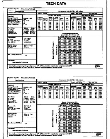 Tech data