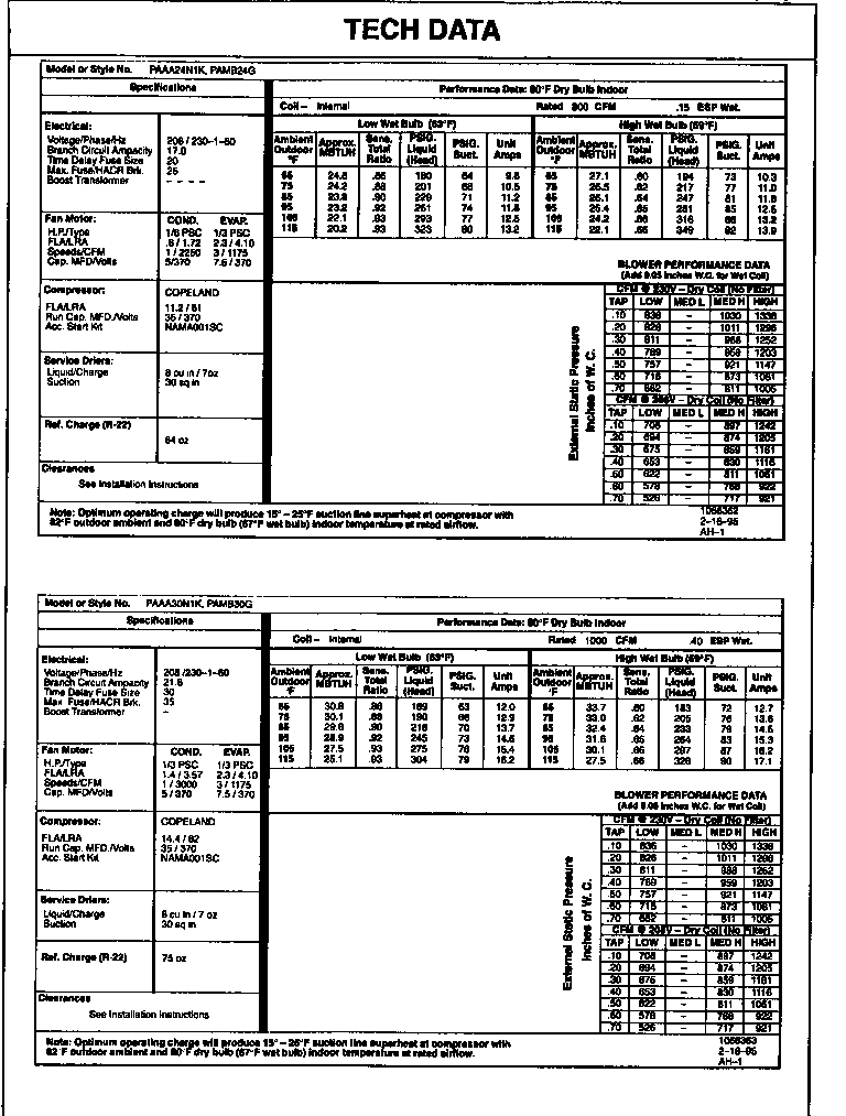 Tech data