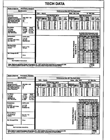 Tech data