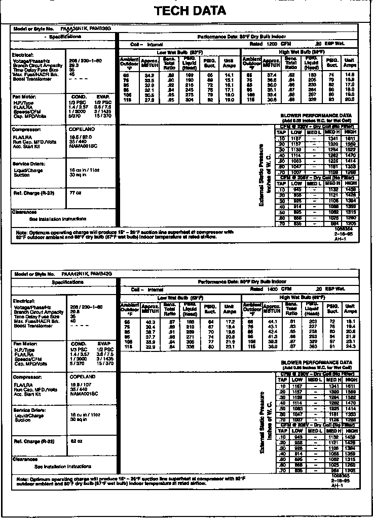 Tech data