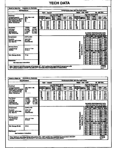 Tech data