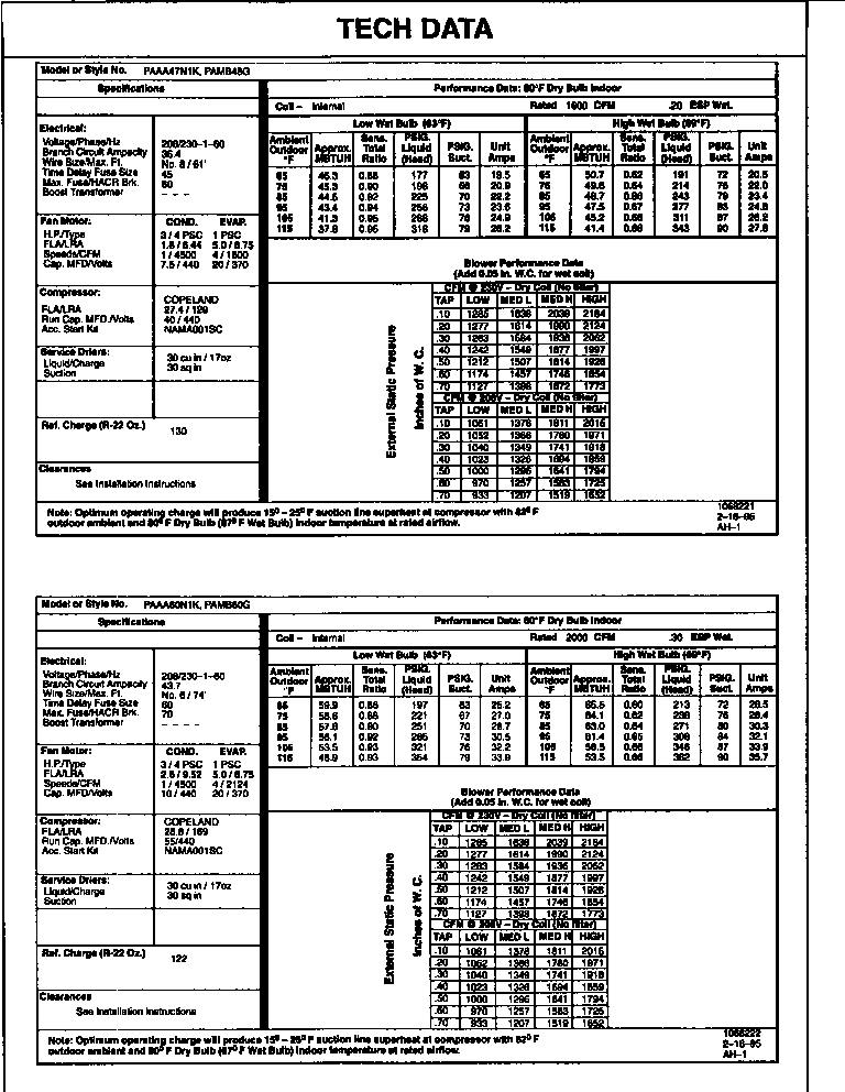 Tech data