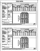 Tech data