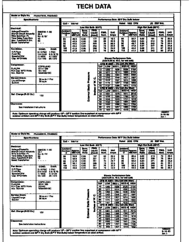 Tech data