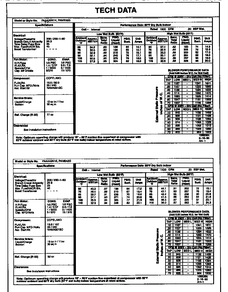 TECH DATA