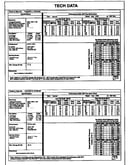 Tech data