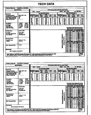 Tech data