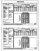 Tech data