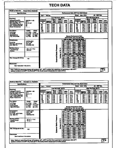 Tech data