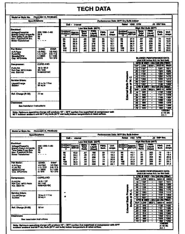 Tech data