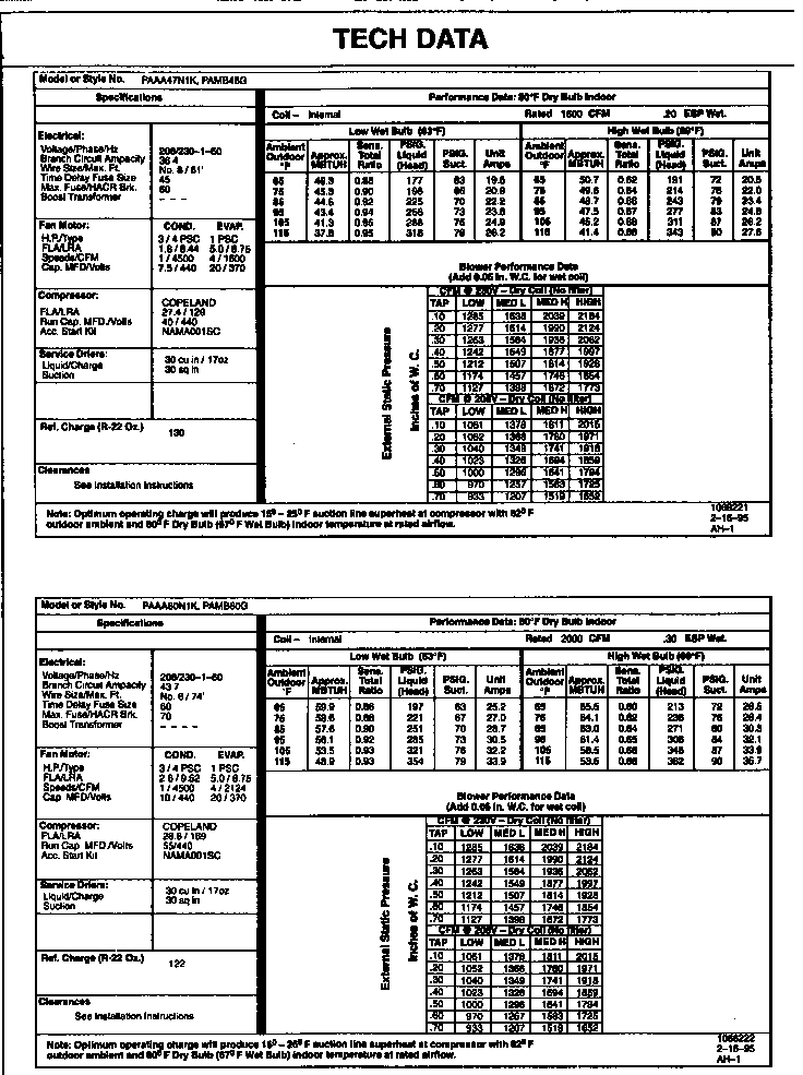 Tech data