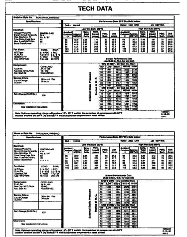 Tech data