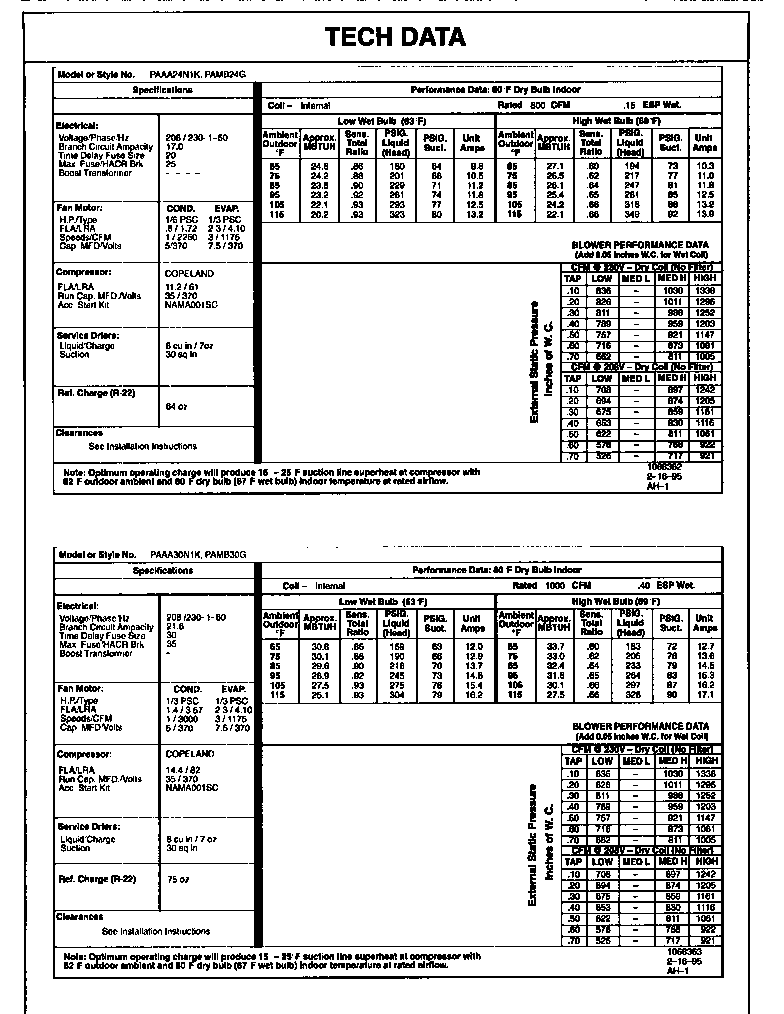 TECH DATA