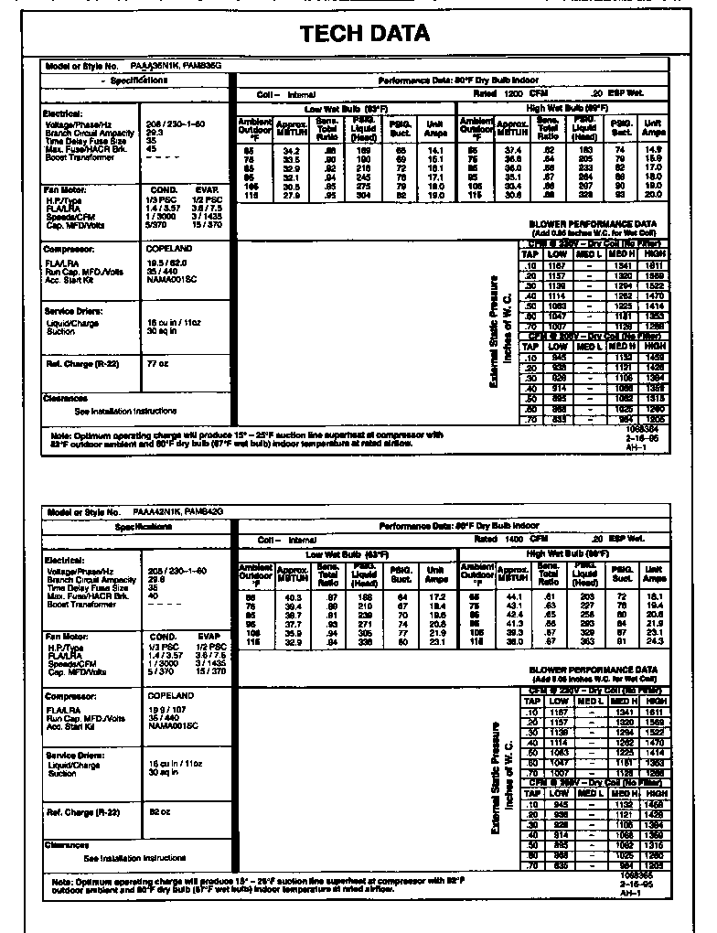 Tech data