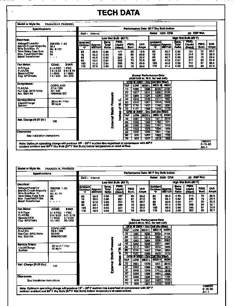 Tech data