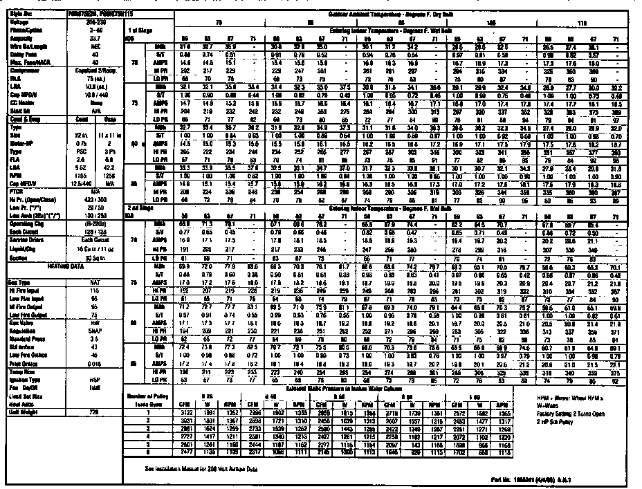 Tech data