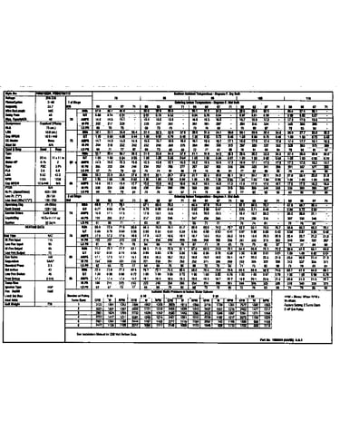 Tech data