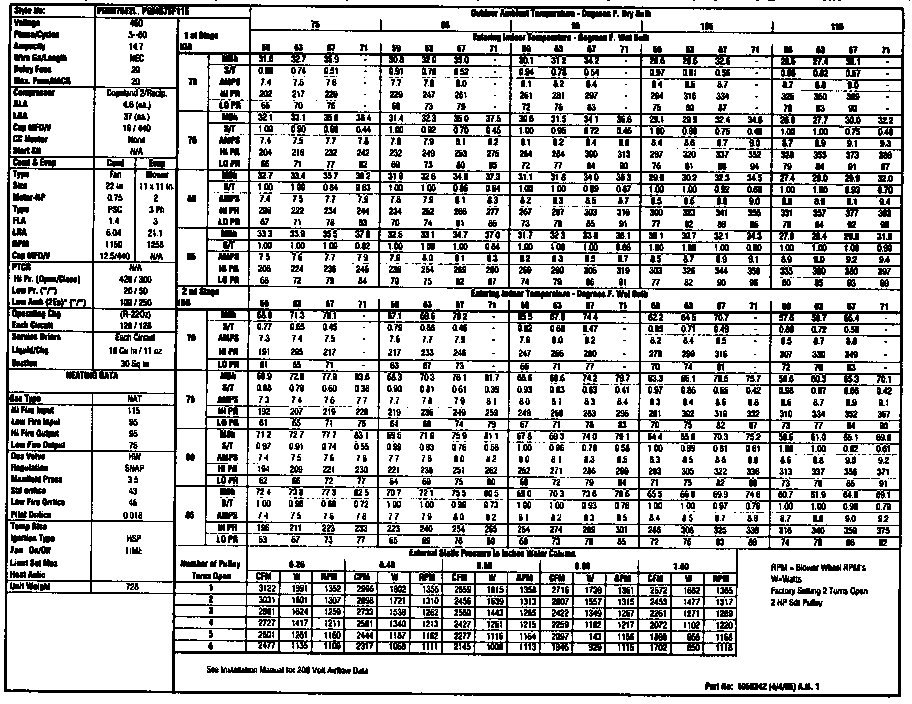 Tech data