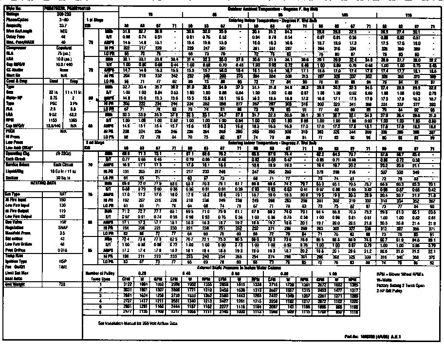 Tech data